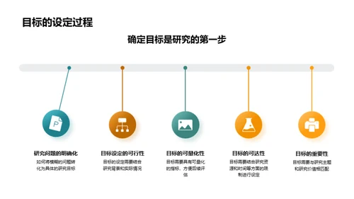 学术论文透视