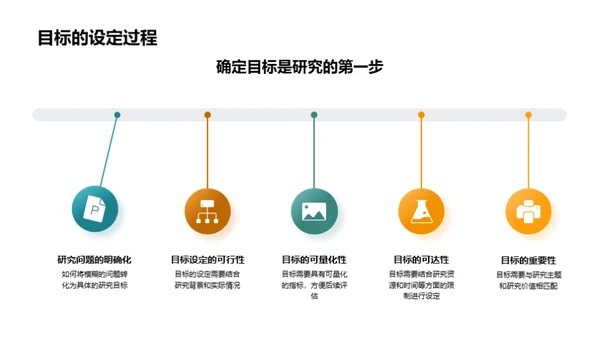 学术论文透视