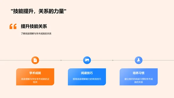 提高阅读理解教学PPT模板