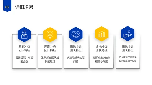 企业管理团队协作的五大障碍培训PPT模板