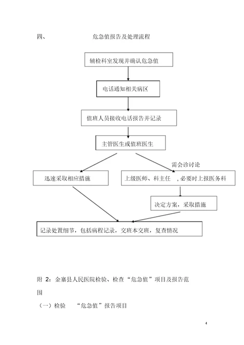 危急值报告制度与工作流程