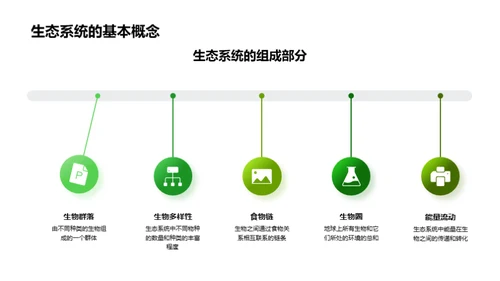 环保生活新实践