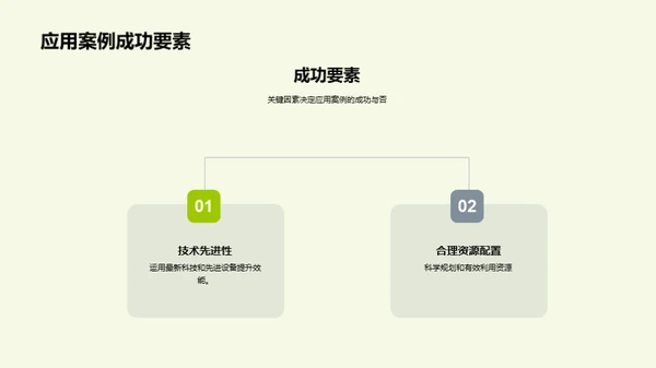 农业科技演进与应用