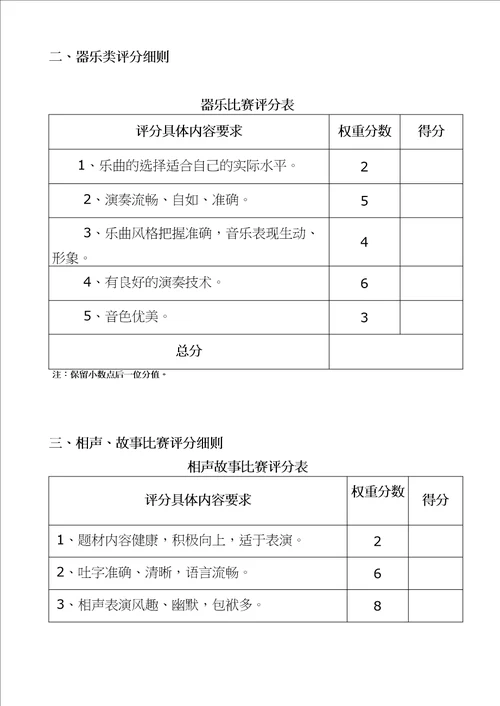 各类比赛评分表格模板