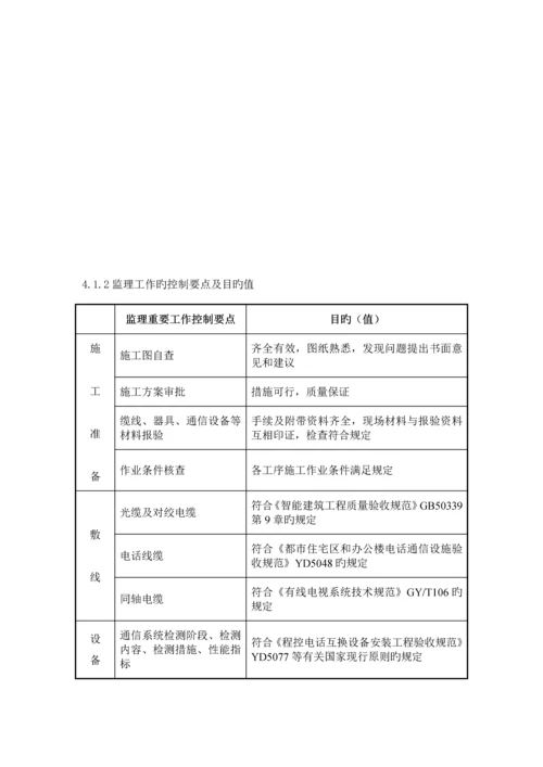 智能化关键工程监理实施标准细则.docx