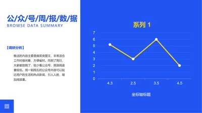 公众号阅读量分析PPT图表
