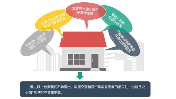 中国房地产住房空置率报告ppt模板