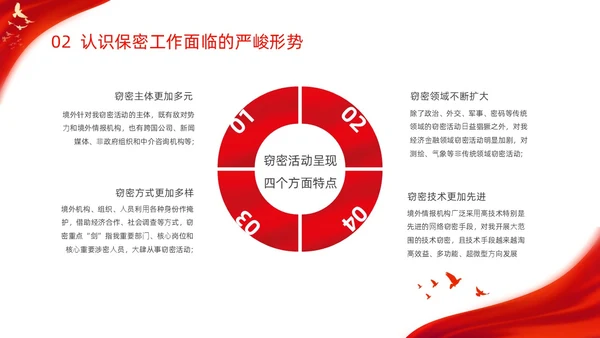 红色烫金大气剪影机关单位保密培训课件动态PPT