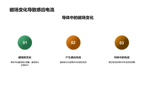 简约风教育培训教学课件PPT模板