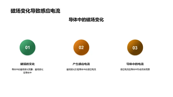 简约风教育培训教学课件PPT模板