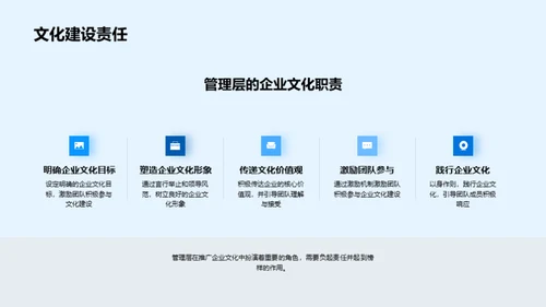 企业文化塑造高效团队