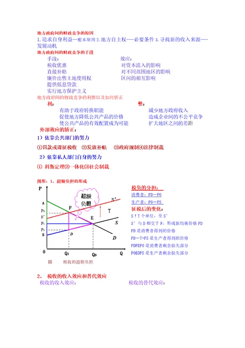 财政学考试重点总结