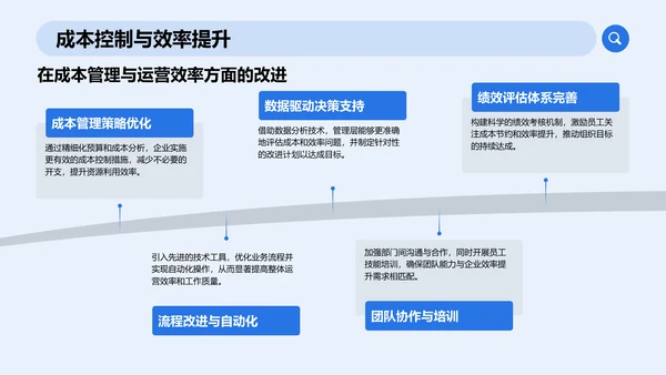 蓝色商务风通用行业工作总结PPT模板