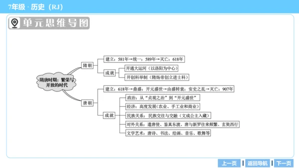 第一单元 隋唐时期：繁荣与开放的时代 期末复习课件