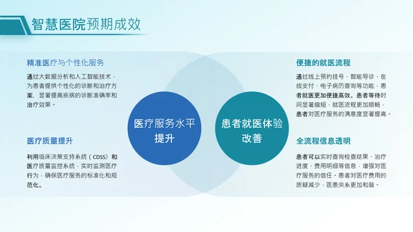 绿色商务风智慧医院建设PPT模板