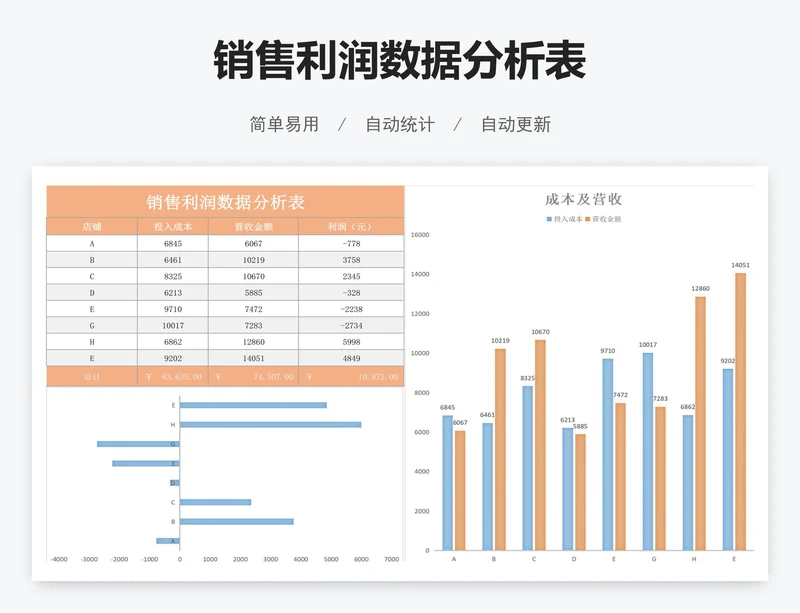 销售利润数据分析表