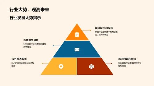 行业展望：洞察与策略