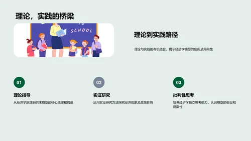 经济学研讨讲解PPT模板