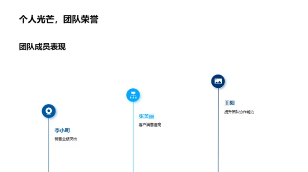 交通汽车部门盘点