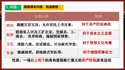 第6课 戊戌变法—2024-2025学年八上历史课件（统编版）