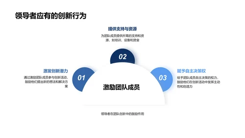 化学研究创新与沟通PPT模板