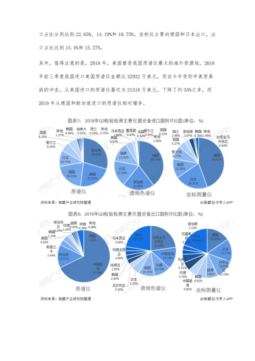 中国检验检测仪器设备进出口现状分析-进口不断增长、出口中低端产品为主.docx