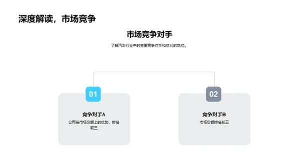 掌舵未来汽车浪潮