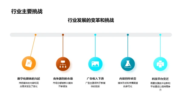 传统媒体的创新之路