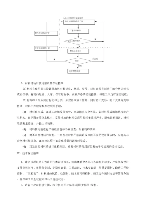 第五章质量保证体系