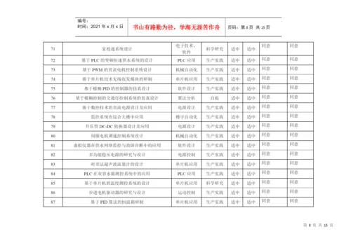 信息学院本科毕业论文设计选题审批汇总表.docx