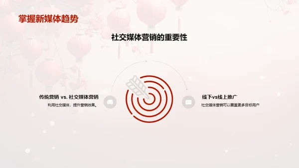 春节餐饮营销新思维