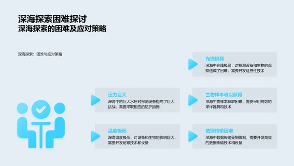 深海生物研究答辩