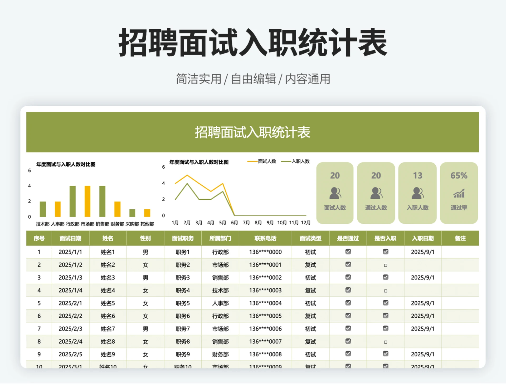 招聘面试入职统计表