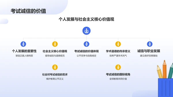 蓝色插画风考试诚信PPT模板