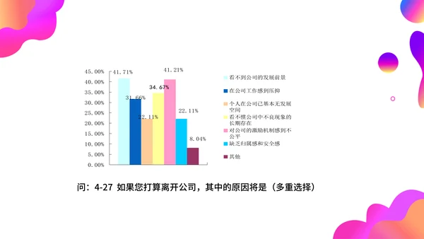 调查问卷分析报告通用PPT模板