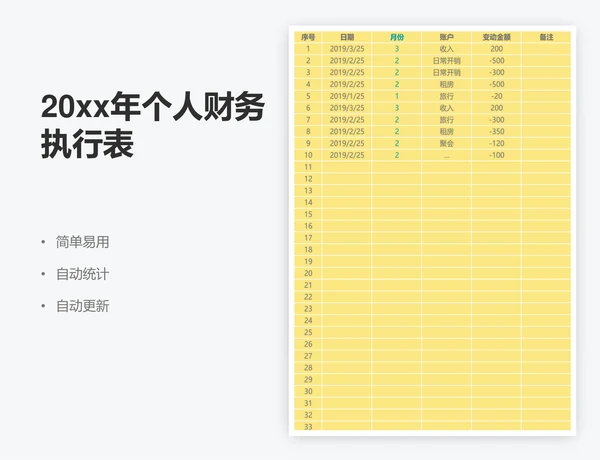 20xx年个人财务执行表