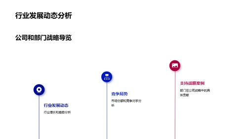 战略规划与部门展望