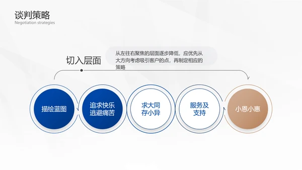 银色未来科技PPT模板