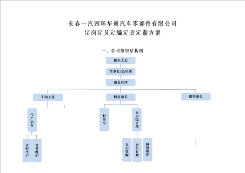 定岗定员定编方案(同名2990)