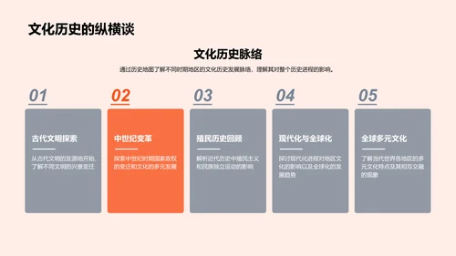 历史地图的教学解读PPT模板