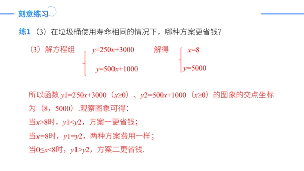 第19章一次函数复盘提升（单元复习课件）-八年级数学下册同步精品课堂（人教版）