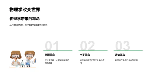 物理学入门报告PPT模板