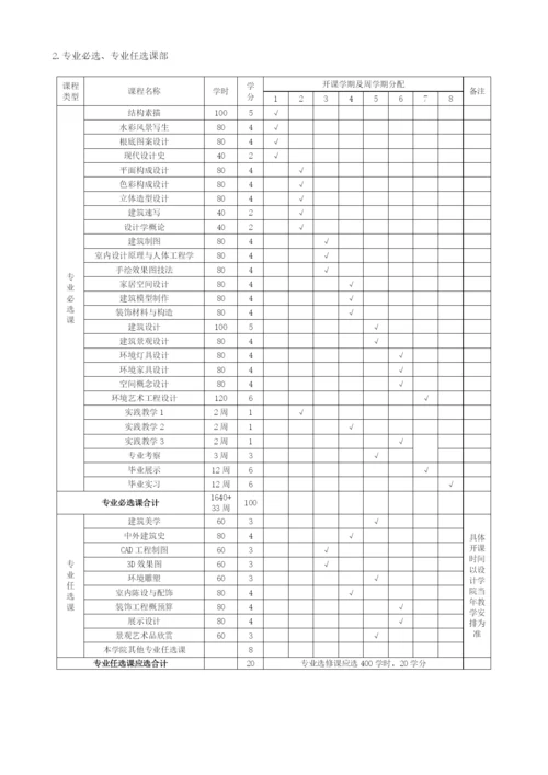 设计学院环境艺术系(本科培养方案).docx