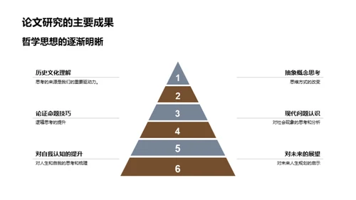 哲学之探秘与启示