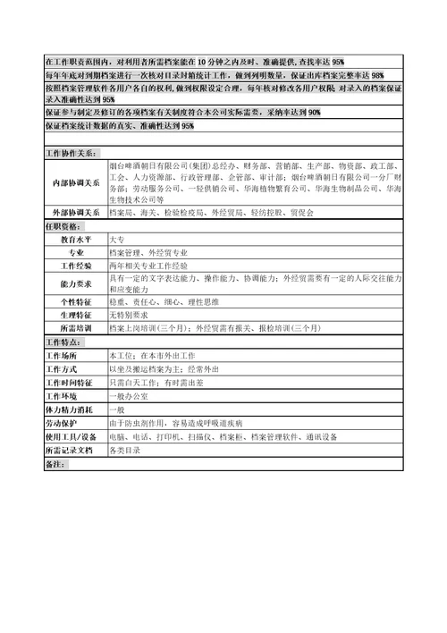 某啤酒企业分厂档案管理员岗岗位说明书