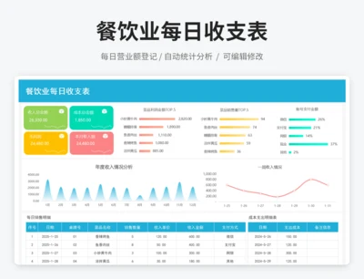 餐饮业每日收支表