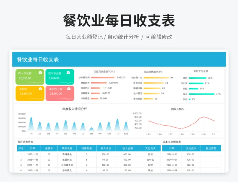 餐饮业每日收支表