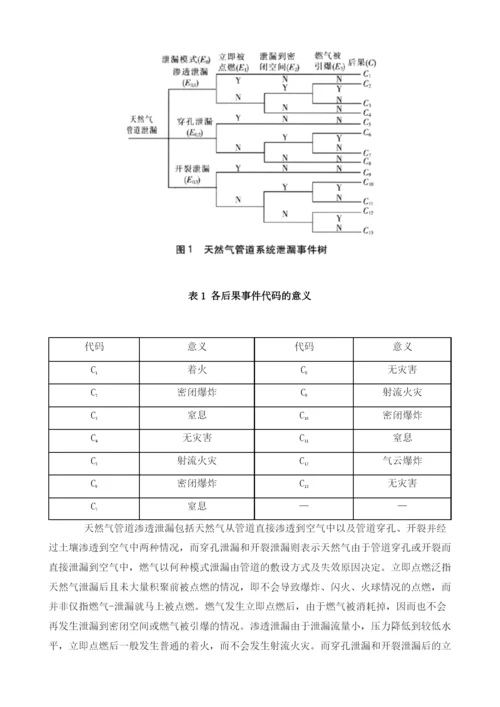 基于事件树的天然气管道风险定量分析.docx