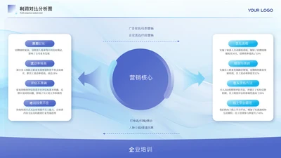 蓝色商务风对比分析图关系页