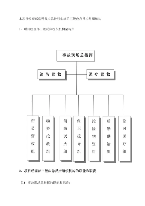 工地工地生产安全突发事故应急预案